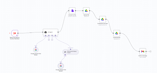 Artificial Intelligence Workflow illustration